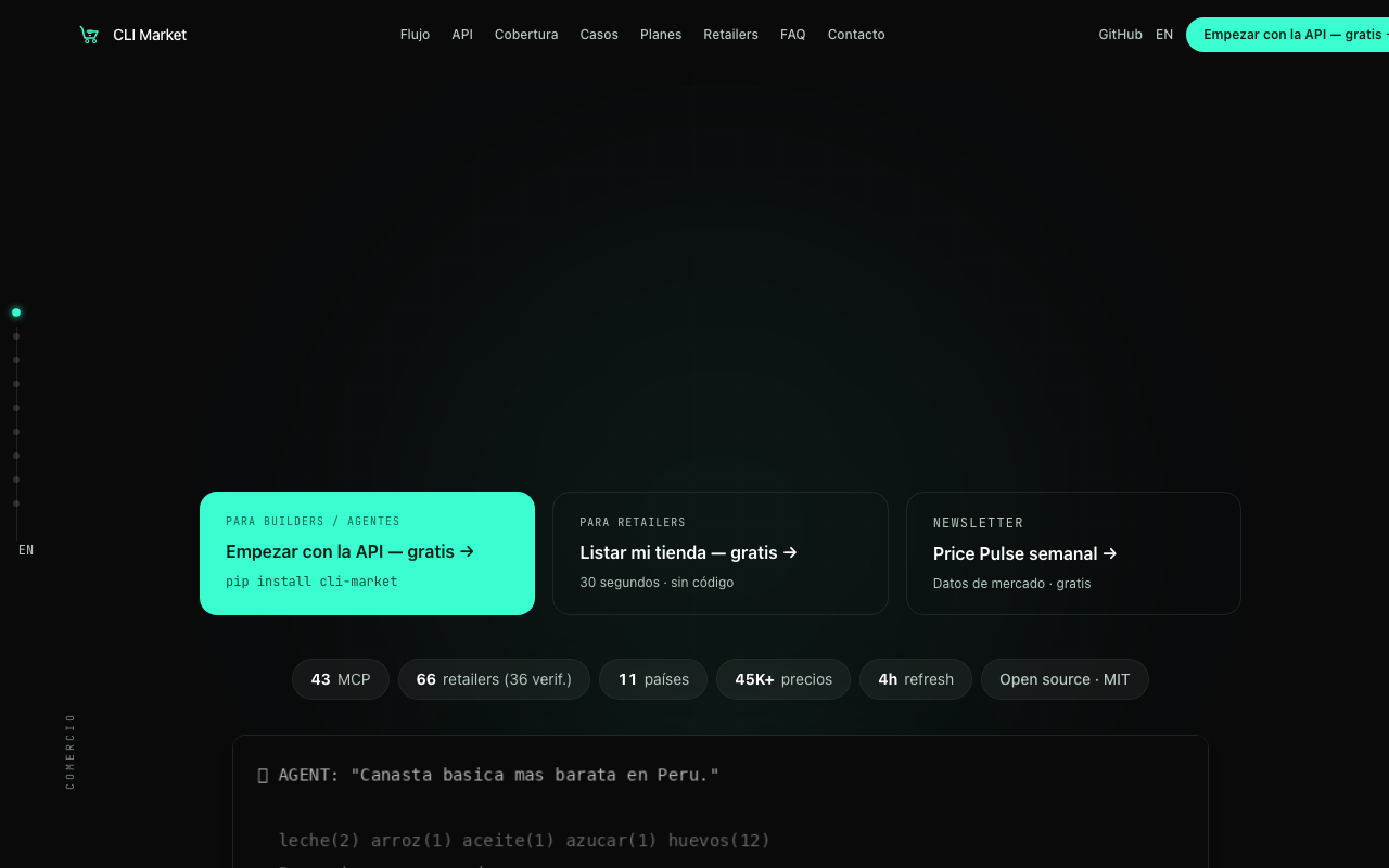 CLI Market