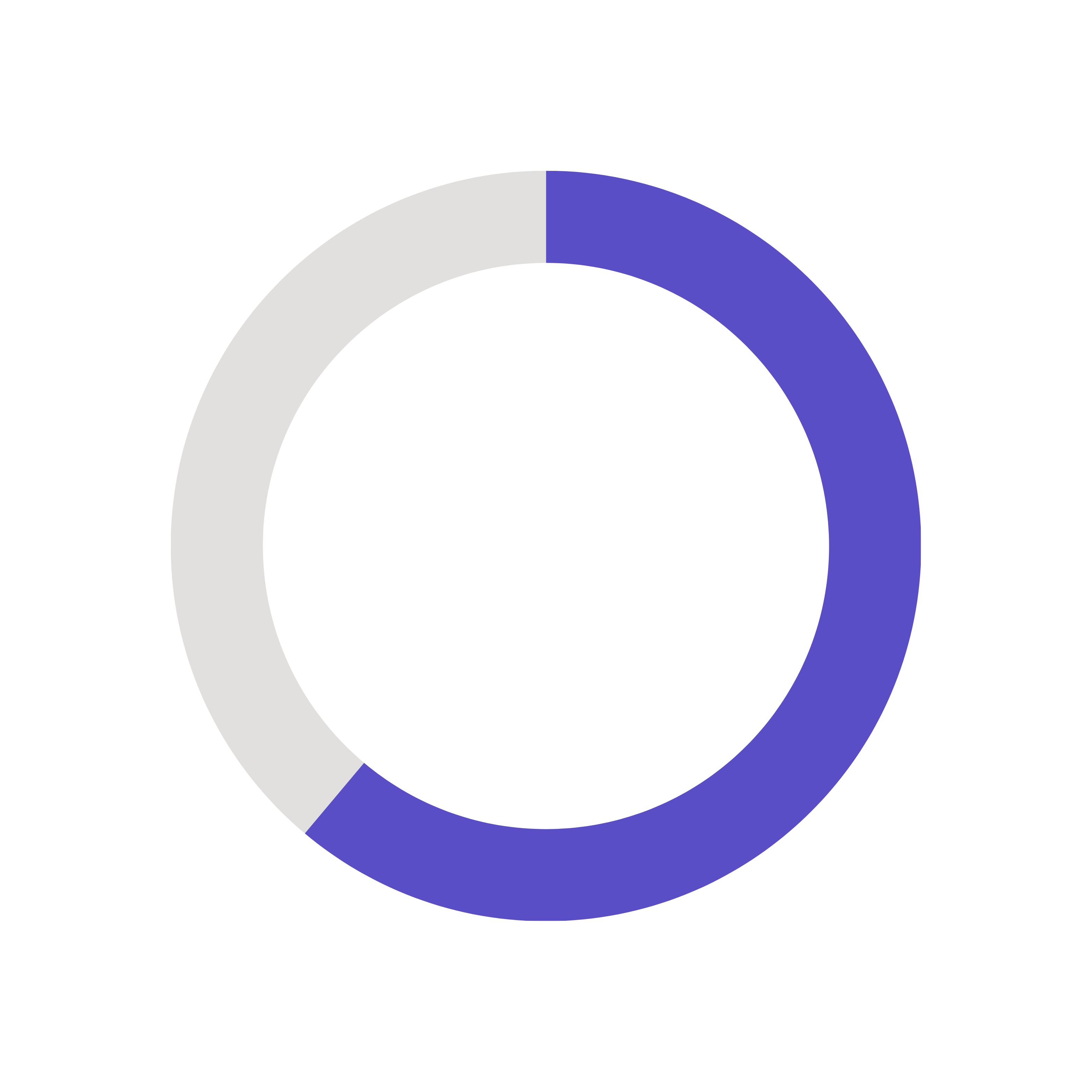 Sleek Analytics
